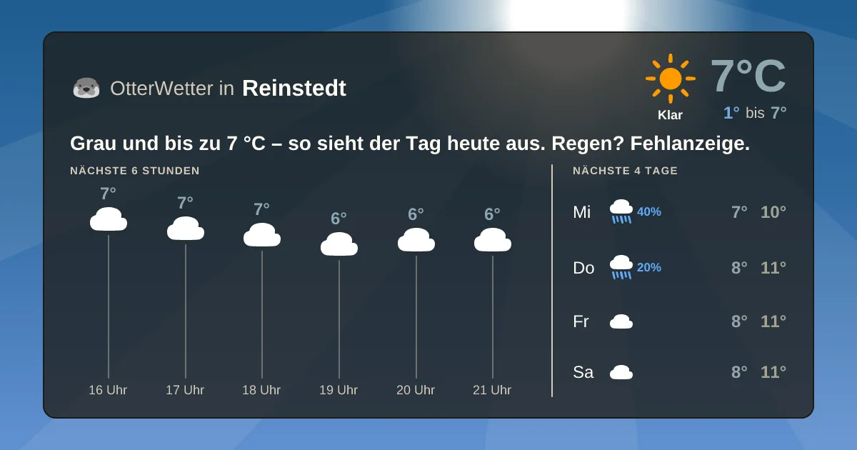 Widget-Vorschau für Reinstedt Wetter-Widget-Vorschau mit Vorhersagedaten für Reinstedt