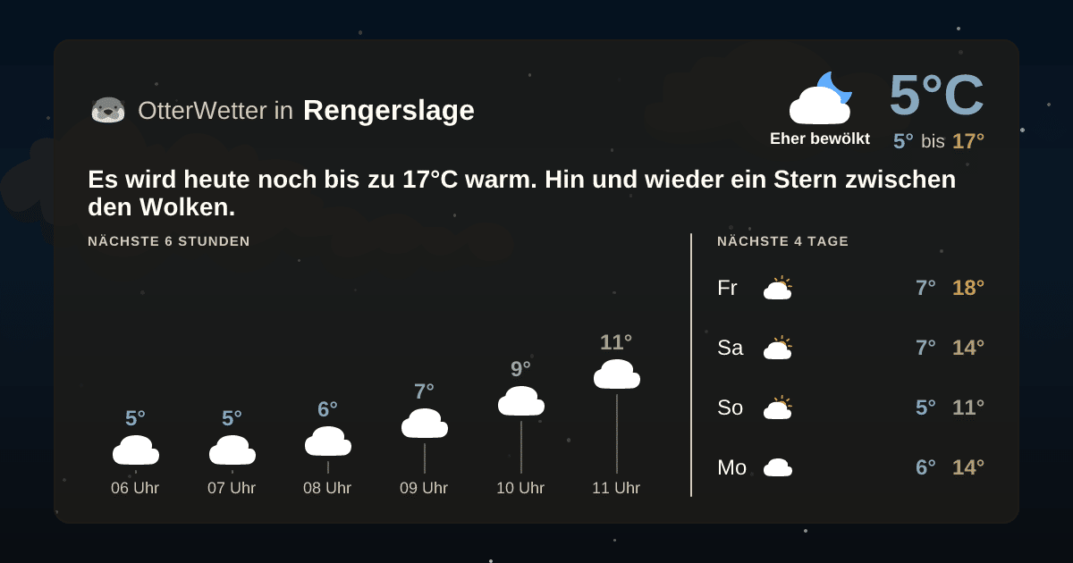 OtterWetter-Widget Rengerslage