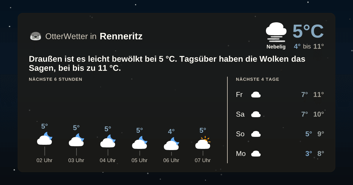 Widget-Vorschau für Renneritz Wetter-Widget-Vorschau mit Vorhersagedaten für Renneritz