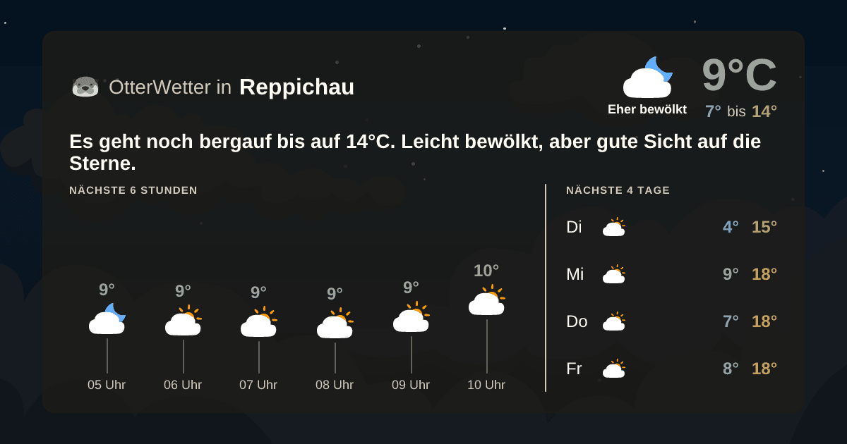 OtterWetter-Widget Reppichau