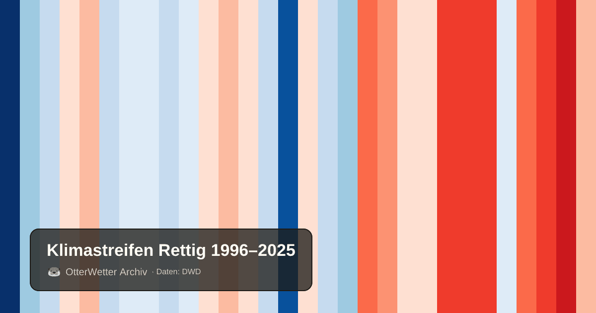 Klimastreifen Rettig: Jahresmitteltemperaturen von blau (kühler) bis rot (wärmer)