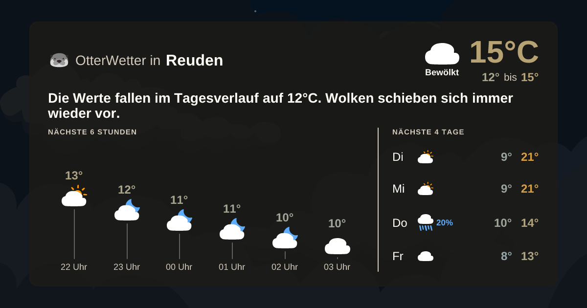 OtterWetter-Widget Reuden