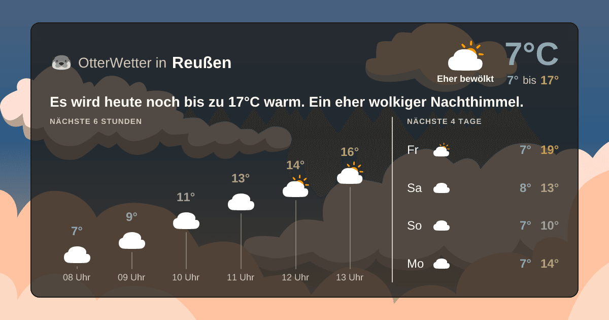 Widget-Vorschau für Reußen Wetter-Widget-Vorschau mit Vorhersagedaten für Reußen
