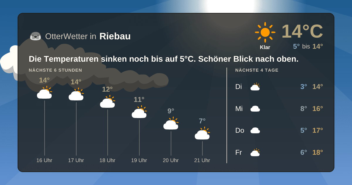 OtterWetter-Widget Riebau
