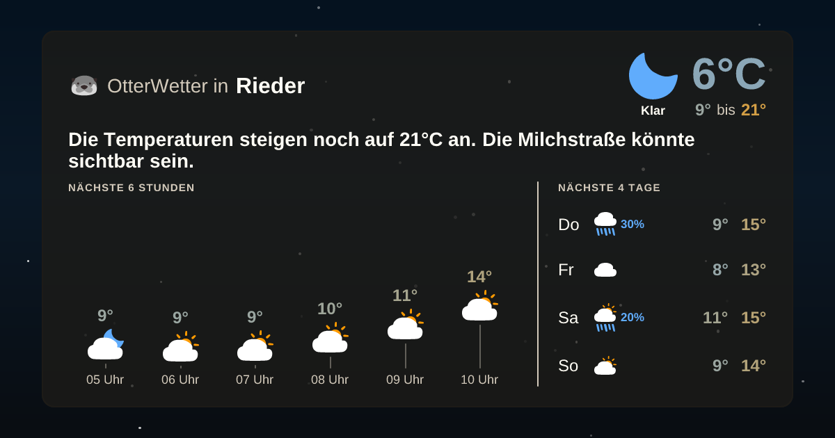 OtterWetter-Widget Rieder