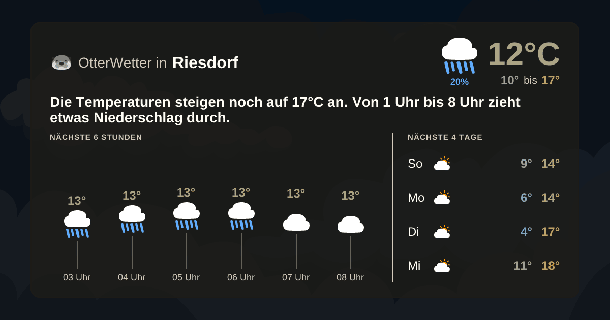 OtterWetter-Widget Riesdorf