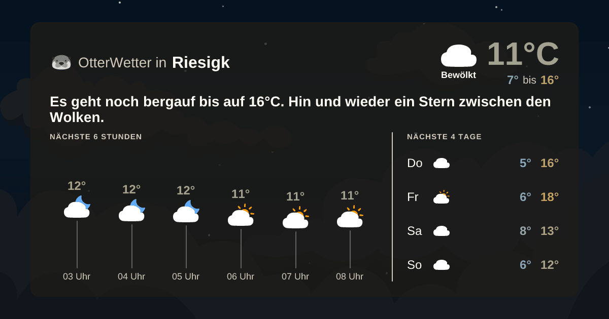 Widget-Vorschau für Riesigk Wetter-Widget-Vorschau mit Vorhersagedaten für Riesigk
