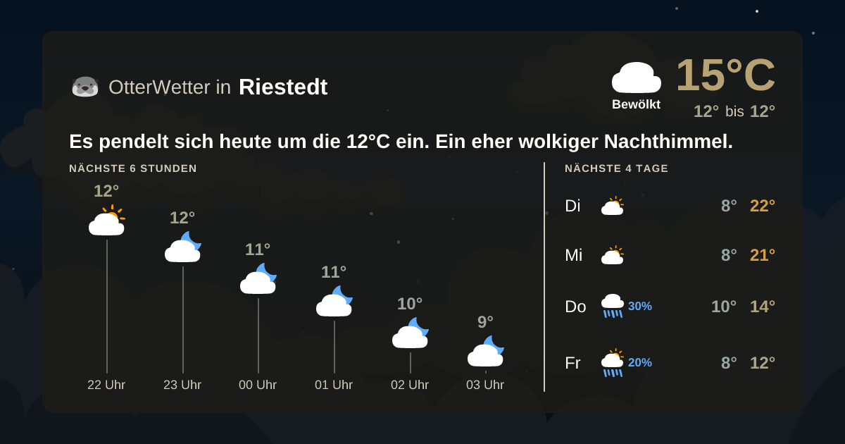 OtterWetter-Widget Riestedt