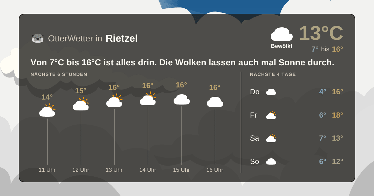 OtterWetter-Widget Rietzel