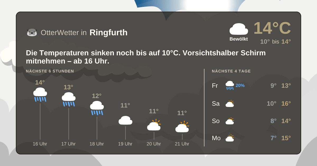 OtterWetter-Widget Ringfurth