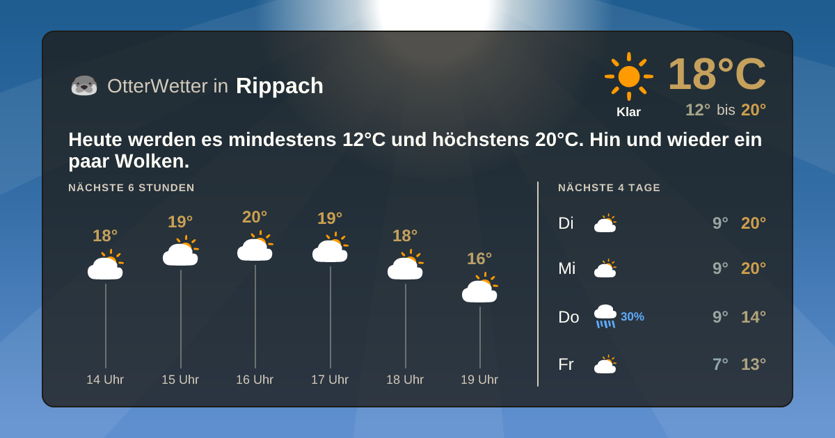 Widget-Vorschau für Rippach Wetter-Widget-Vorschau mit Vorhersagedaten für Rippach