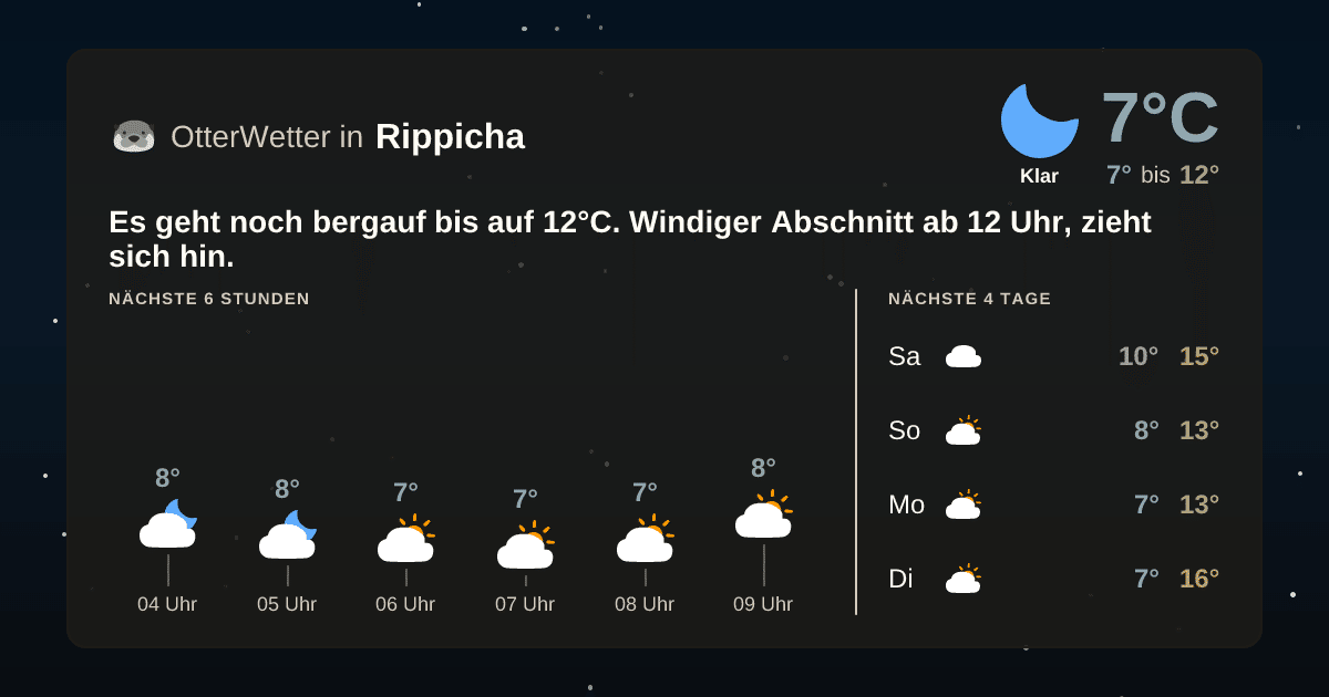 OtterWetter-Widget Rippicha