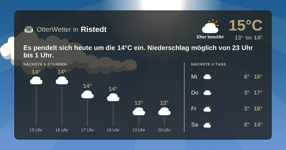 Wetter-Widget-Vorschau mit Vorhersagedaten für Ristedt