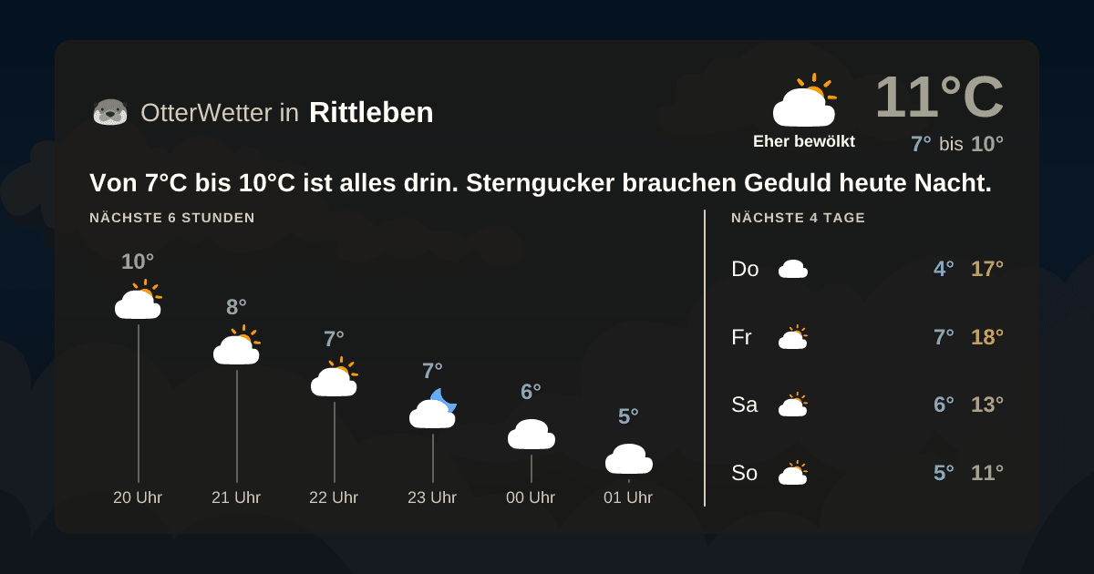 OtterWetter-Widget Rittleben