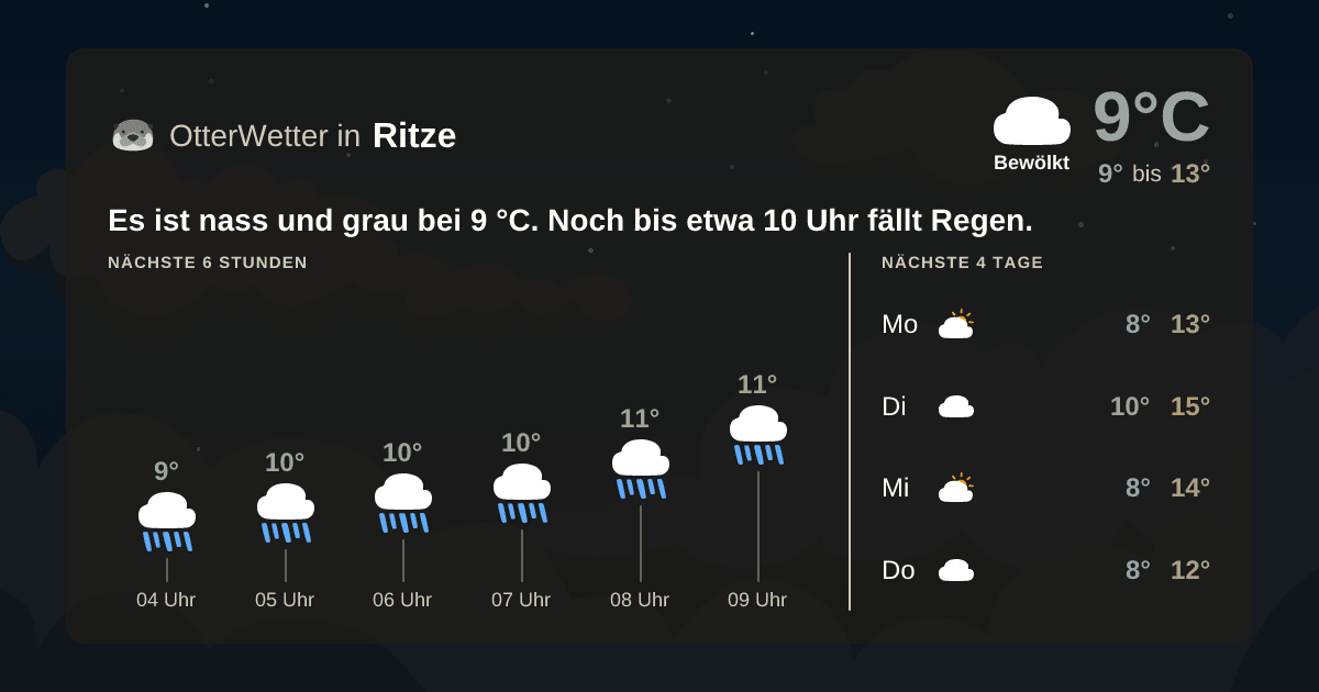 OtterWetter-Widget Ritze