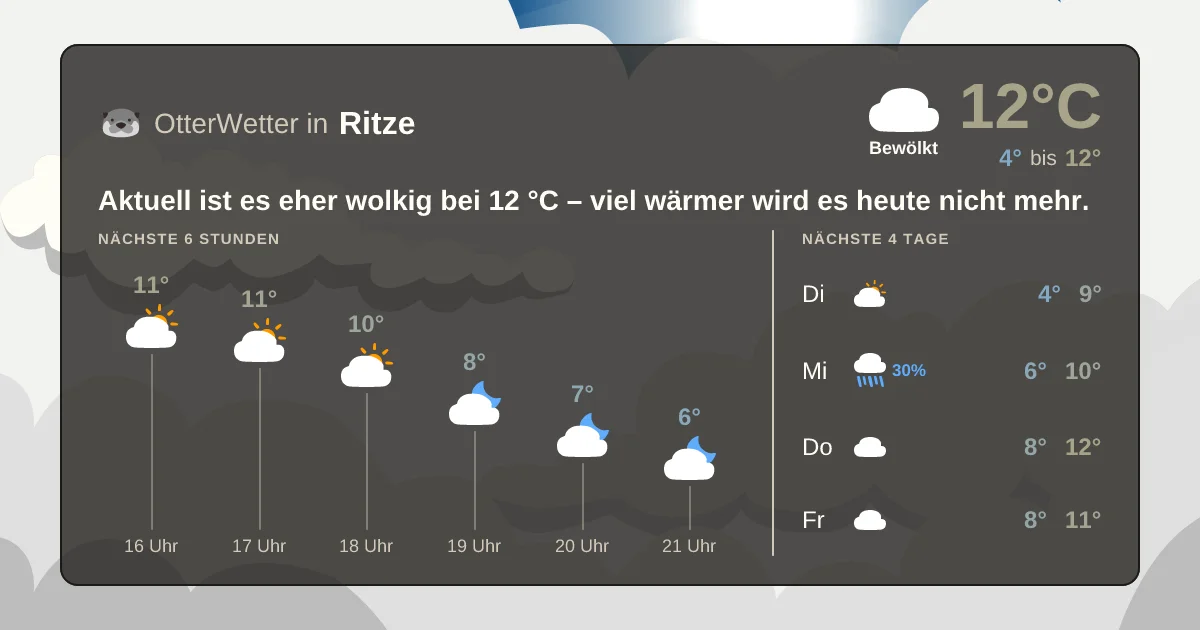 Widget-Vorschau für Ritze Wetter-Widget-Vorschau mit Vorhersagedaten für Ritze