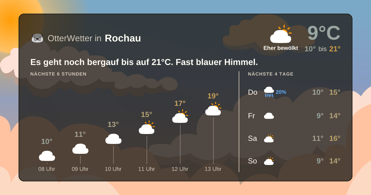 OtterWetter-Widget Rochau