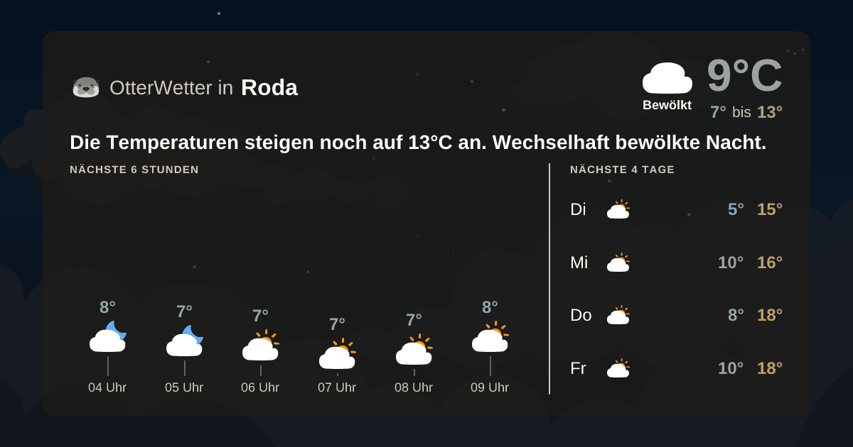 OtterWetter-Widget Roda