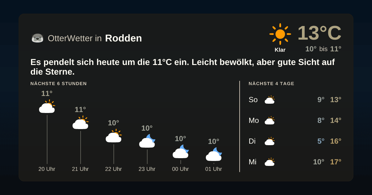 Widget-Vorschau für Rodden Wetter-Widget-Vorschau mit Vorhersagedaten für Rodden