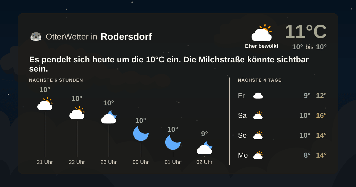OtterWetter-Widget Rodersdorf