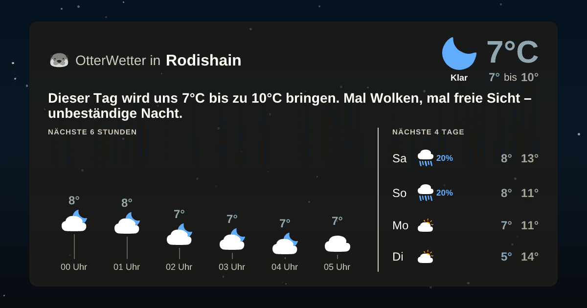 OtterWetter-Widget Rodishain