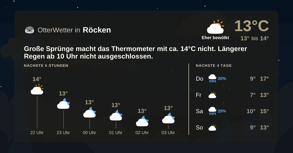 OtterWetter-Widget Röcken