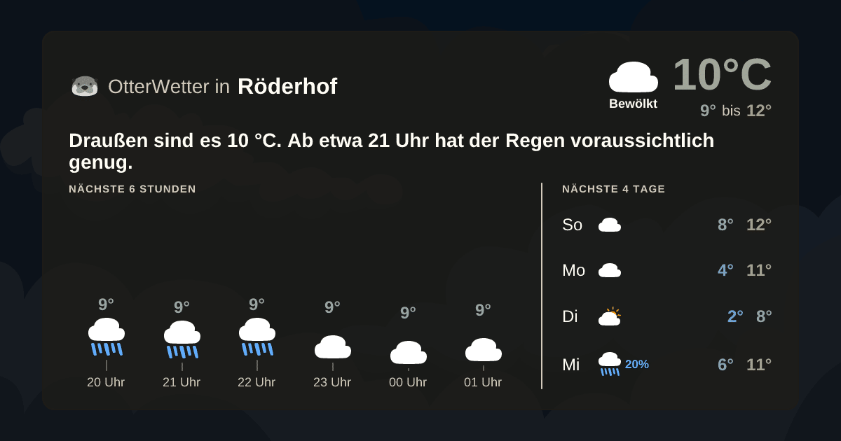 Widget-Vorschau für Röderhof Wetter-Widget-Vorschau mit Vorhersagedaten für Röderhof