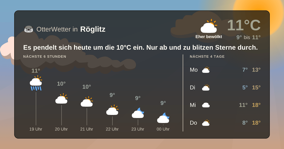 Widget-Vorschau für Röglitz Wetter-Widget-Vorschau mit Vorhersagedaten für Röglitz