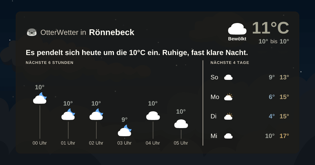 OtterWetter-Widget Rönnebeck