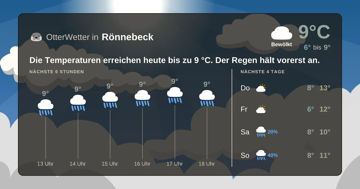 Widget-Vorschau für Rönnebeck Wetter-Widget-Vorschau mit Vorhersagedaten für Rönnebeck