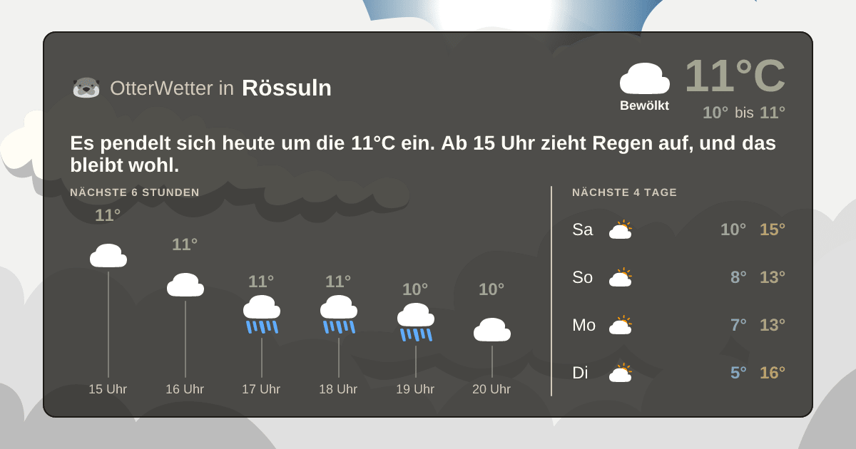 Wetter-Widget-Vorschau mit Vorhersagedaten für Rössuln