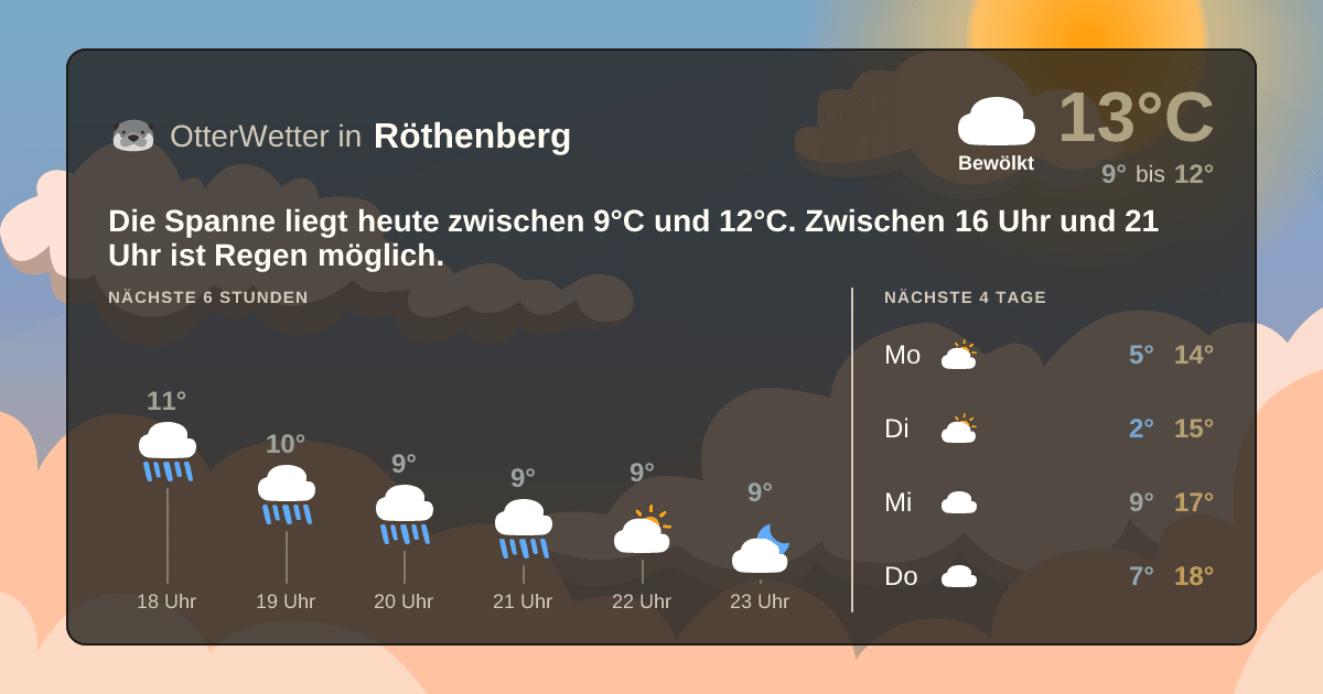Widget-Vorschau für Röthenberg Wetter-Widget-Vorschau mit Vorhersagedaten für Röthenberg