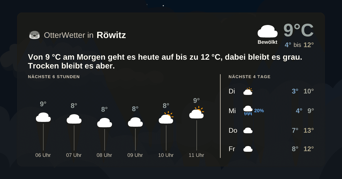 Widget-Vorschau für Röwitz Wetter-Widget-Vorschau mit Vorhersagedaten für Röwitz