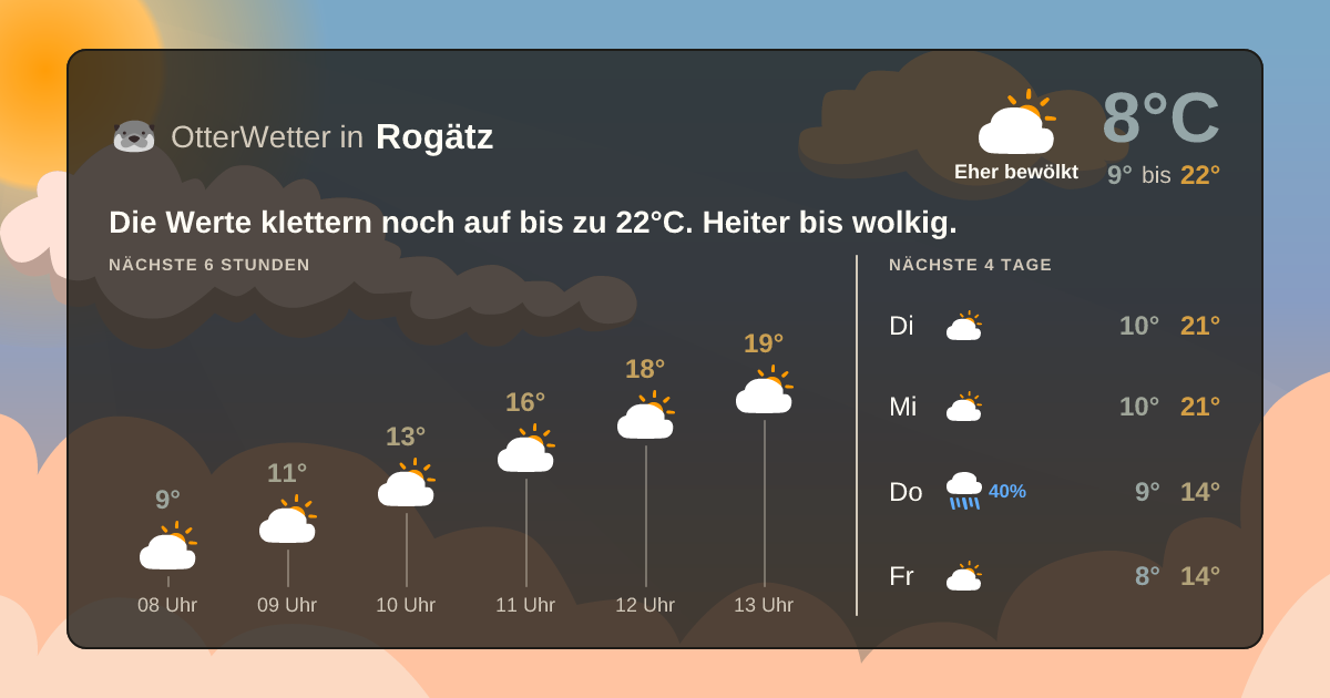 OtterWetter-Widget Rogätz