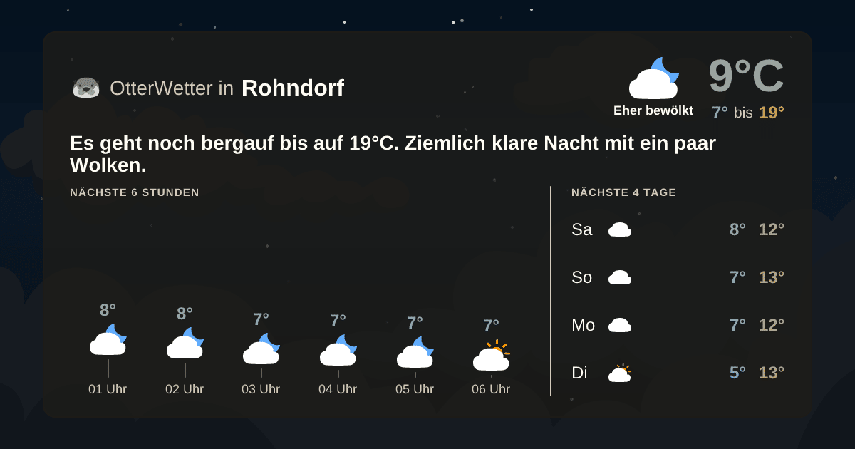 Wetter-Widget-Vorschau mit Vorhersagedaten für Rohndorf