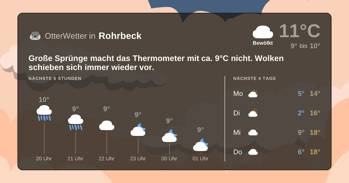 OtterWetter-Widget Rohrbeck