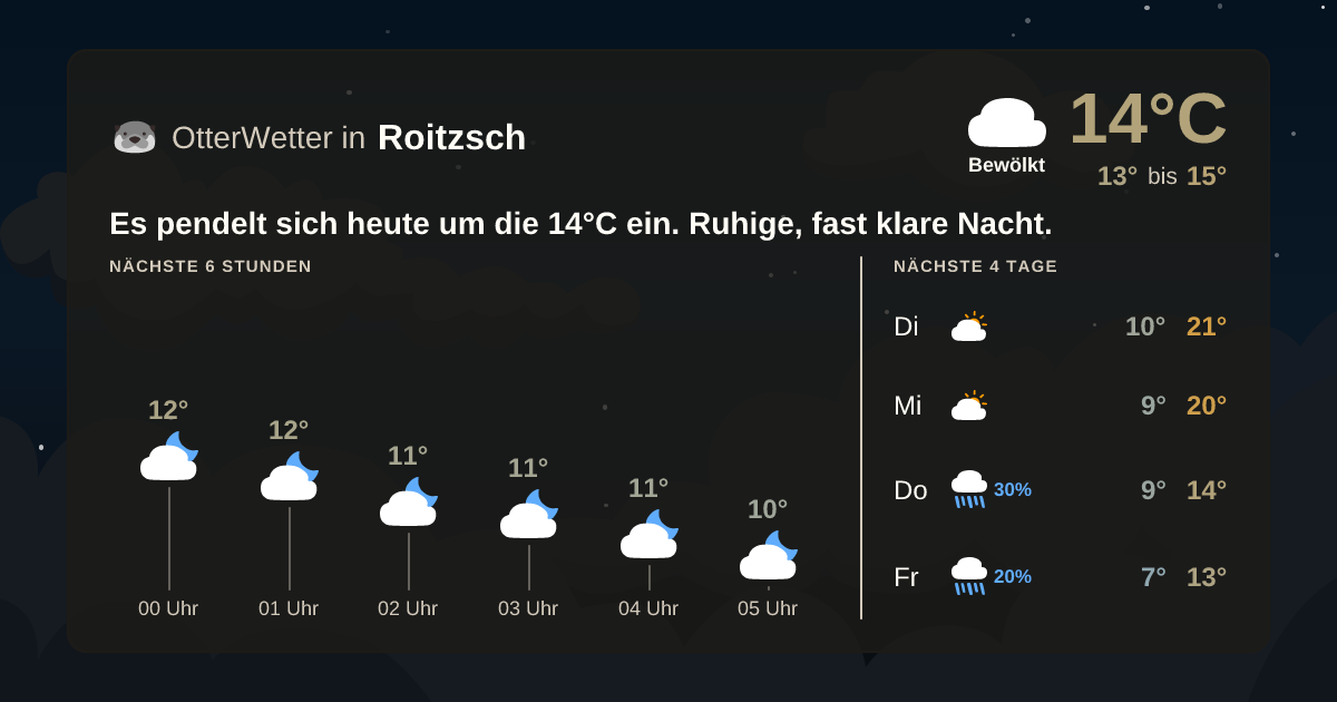 OtterWetter-Widget Roitzsch