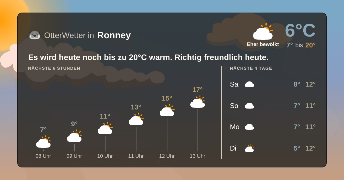OtterWetter-Widget Ronney