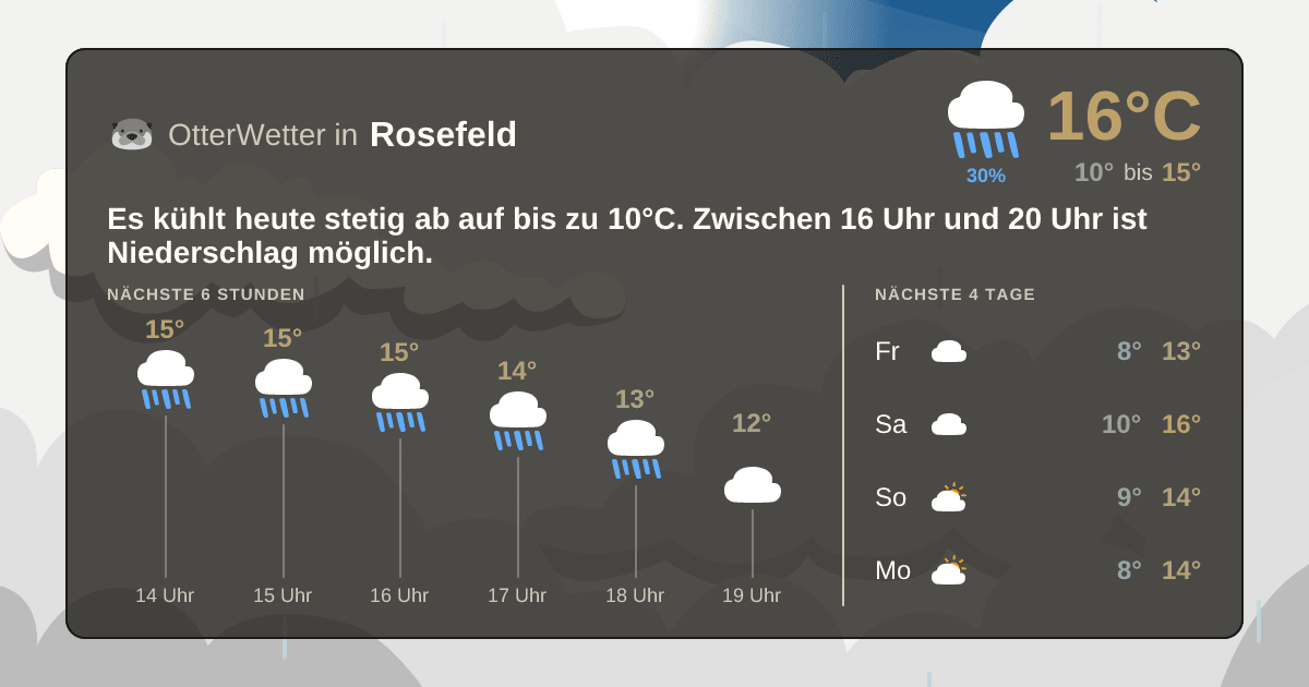 Wetter-Widget-Vorschau mit Vorhersagedaten für Rosefeld