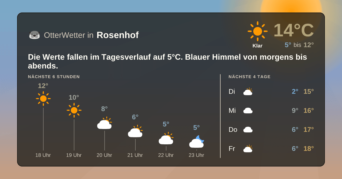 Widget-Vorschau für Rosenhof Wetter-Widget-Vorschau mit Vorhersagedaten für Rosenhof