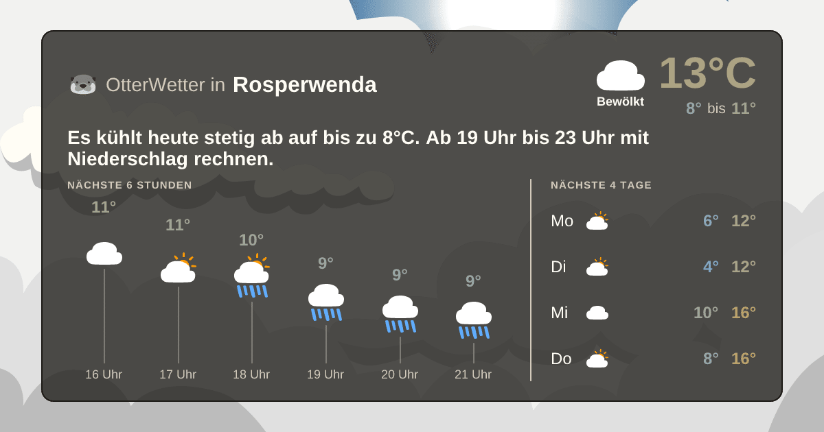 Wetter-Widget-Vorschau mit Vorhersagedaten für Rosperwenda