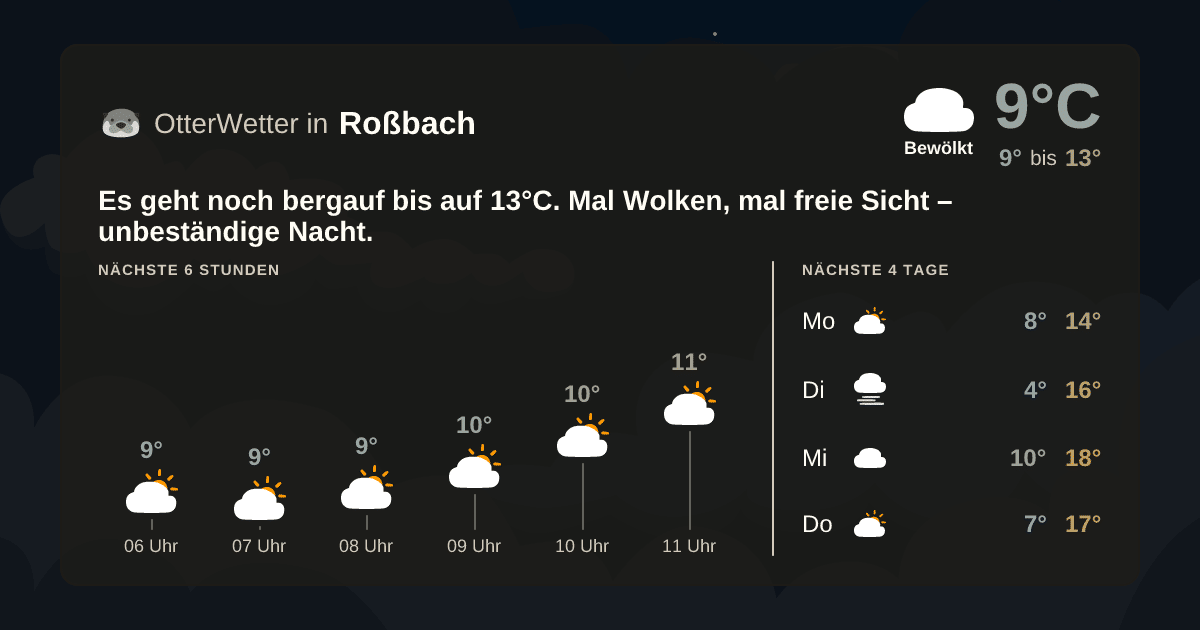 Widget-Vorschau für Roßbach Wetter-Widget-Vorschau mit Vorhersagedaten für Roßbach
