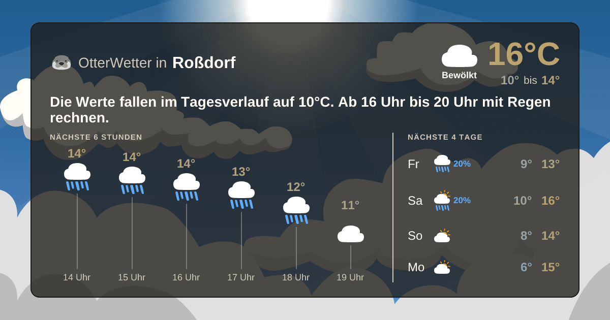 OtterWetter-Widget Roßdorf
