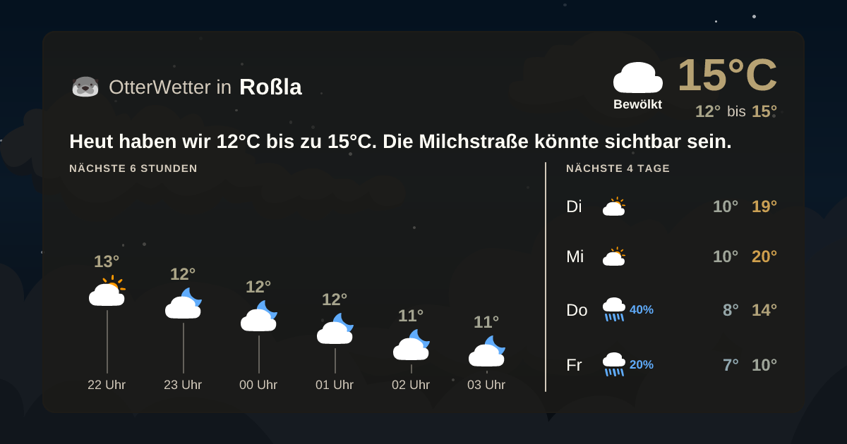 OtterWetter-Widget Roßla