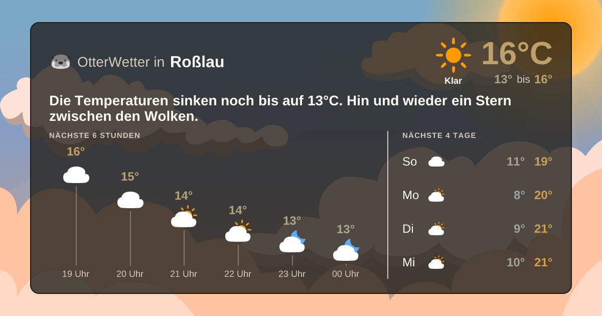 OtterWetter-Widget Roßlau