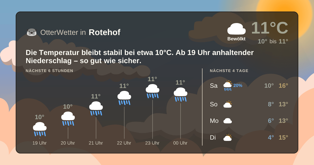 Widget-Vorschau für Rotehof Wetter-Widget-Vorschau mit Vorhersagedaten für Rotehof