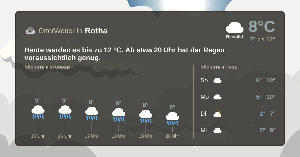 OtterWetter-Widget Rotha