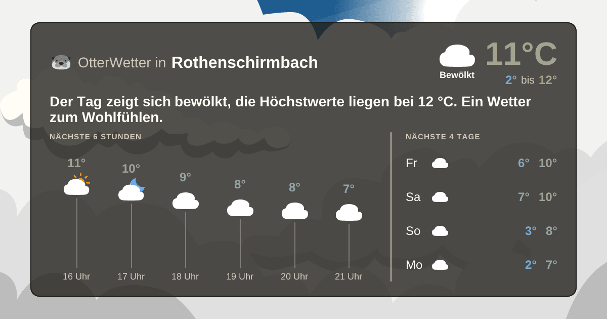 OtterWetter-Widget Rothenschirmbach