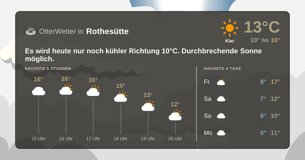 OtterWetter-Widget Rothesütte