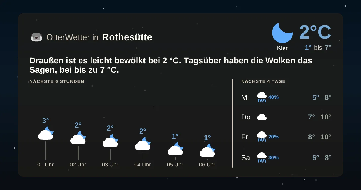 Widget-Vorschau für Rothesütte Wetter-Widget-Vorschau mit Vorhersagedaten für Rothesütte